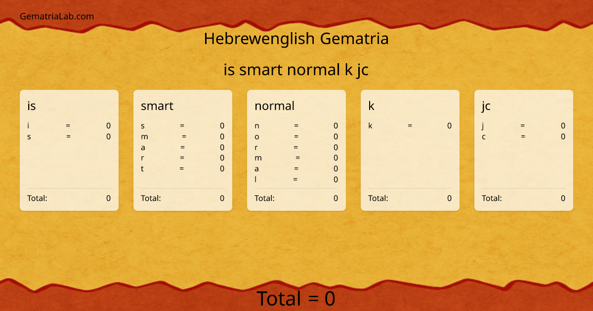 is smart normal k jc in hebrewenglish Gematria